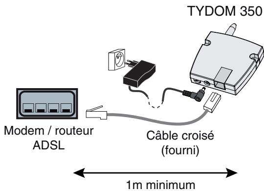 DELTA DORE TYDOM 350 PC - Raccordement - 3