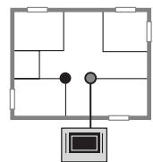 DELTA DORE TYDOM 410 - Emplacement - 2