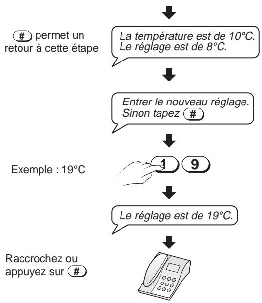 DELTA DORE TYPHONE 500 - Avec un thermostat programmable - 1