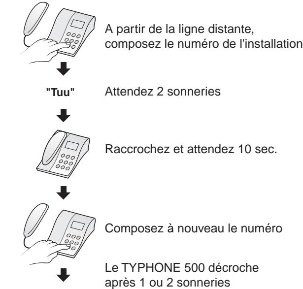 DELTA DORE TYPHONE 500 - Appeler le TYPHONE 500 - 1