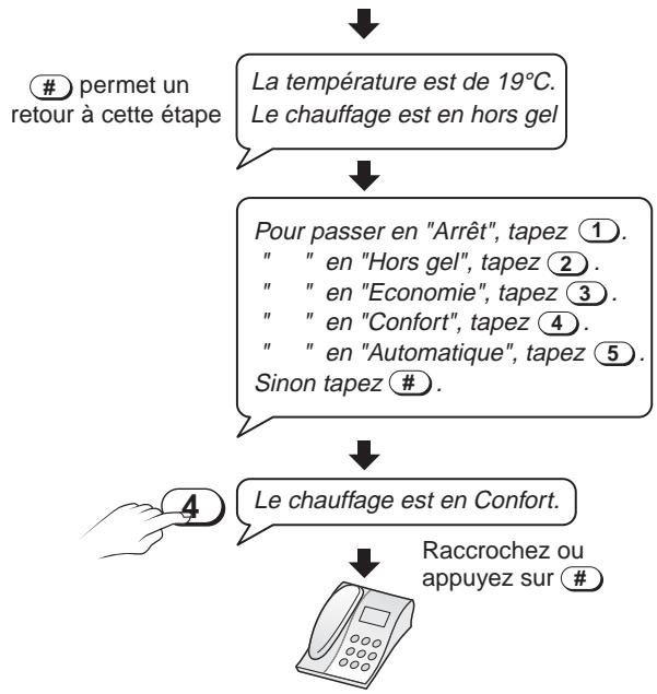 DELTA DORE TYPHONE 500 - Avec un régulateur - 1