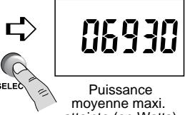 DELTA DORE TYWATT 40 - Comment dire les differents cumuls ? - 4