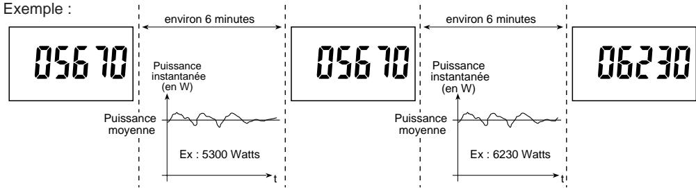 DELTA DORE TYWATT 40 - Puisance moyenne maximum atteinte (uniquement en mode “sans impulsion”) - 1