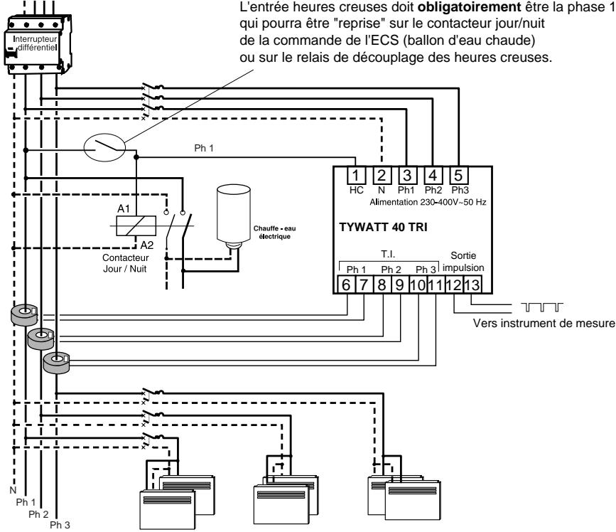 DELTA DORE TYWATT 40 - Vers disjoncteur de branchement et compteur electromécanique triphase - 1