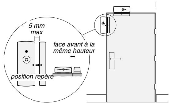 DELTA DORE TYXAL - Position du détecteur sur l'issue à protéger - 1