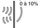 DELTA DORE TYXAL - Taux de propagation des ondes radio - 4