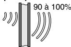 DELTA DORE TYXAL - Taux de propagation des ondes radio - 1