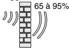 DELTA DORE TYXAL - Taux de propagation des ondes radio - 3