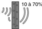 DELTA DORE TYXAL - Taux de propagation des ondes radio - 2