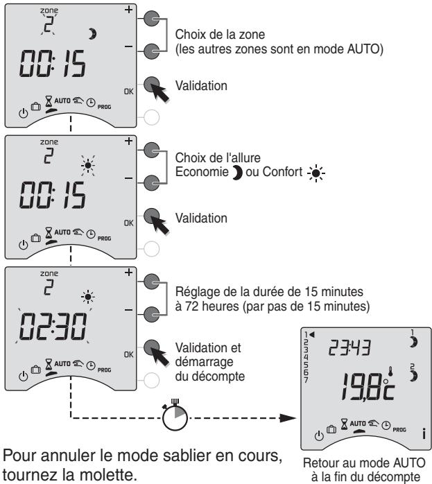 DELTA DORE CALYBOX 220 - Mode sablier - 1