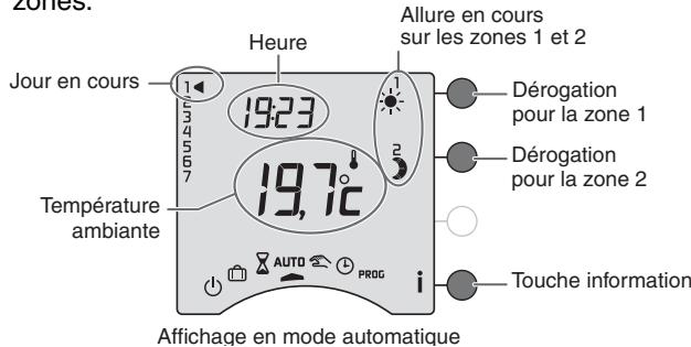 DELTA DORE CALYBOX 220 - Mode automatique - 1