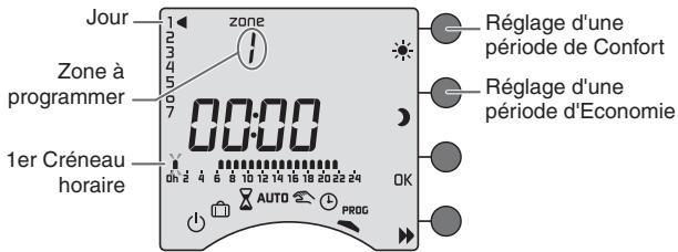 DELTA DORE CALYBOX 220 - Créer votre programme - 1