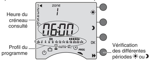 DELTA DORE CALYBOX 220 - Vérifier votre programme - 1