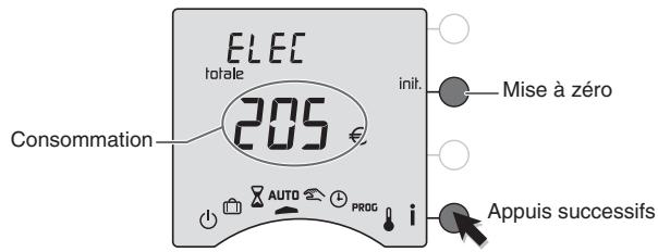 DELTA DORE CALYBOX 230 - Touche information - 2