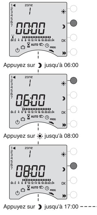 DELTA DORE CALYBOX 230 - Valider le programme - 2