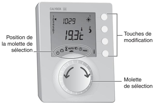DELTA DORE CALYBOX 230 - Description - 1