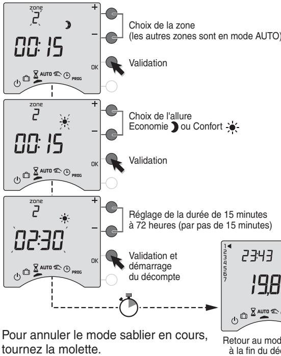 DELTA DORE CALYBOX 230 - Mode sablier - 1