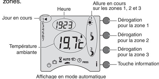 DELTA DORE CALYBOX 230 - Mode automatique - 2