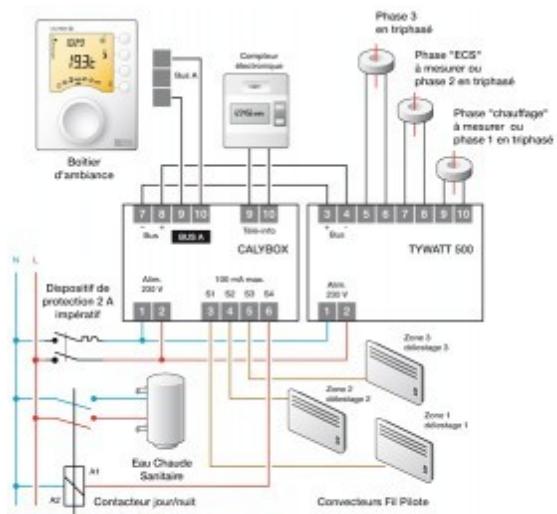 DELTA DORE CALYBOX 230 WT - Scheme - 1