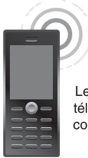 DELTA DORE MA MAISON - Via votre mobile (recommandé) - 1