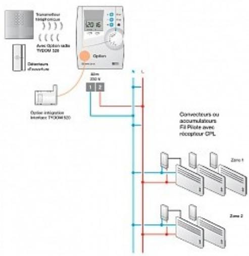 DELTA DORE PACK DRIVER 220 RADIO CPL FP - Solutions plus - 1