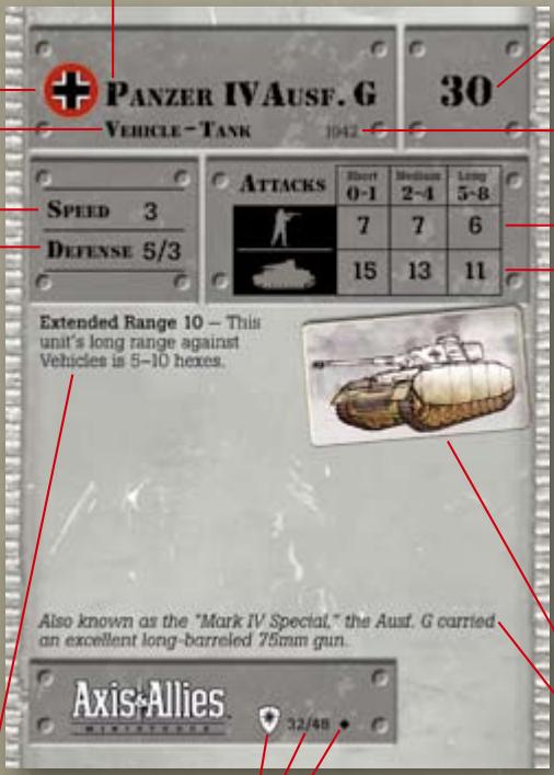 HASBRO AXIS AND ALLIES MINIS - Capacités spéciales (le cas échéant) Forces et faiblesses spécifiques. - 1
