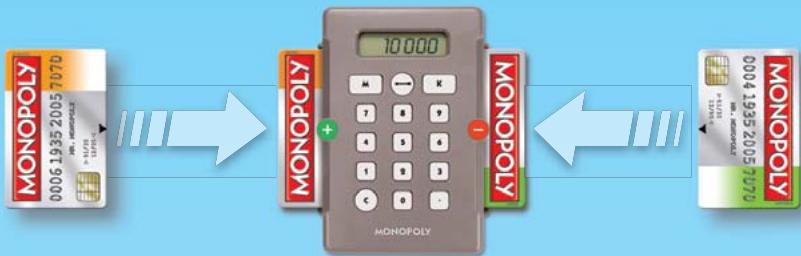 HASBRO MONOPOLY CANADA - Mille - 3