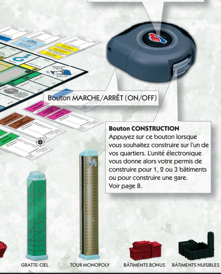 Bouton MARCHE/ARRÊT (ON/OFF) Bouton CONSTRUCTION Appuyez sur ce bouton lorsque vous souhaitez construire sur l'un de vos quartiers. L'unité électronique vous donne alors votre permis de construire pour 1, 2 ou 3 bâtiments ou pour construire une gare. Voir page 8. GRATTE-CIEL TOUR MONOPOLY BÂTIMENTS BONUS BÂTIMENTS NUISIBLES