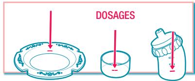 DOSAGES