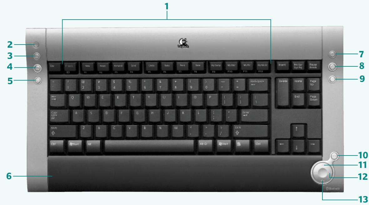 LOGITECH DINOVO MEDIA DESKTOP LASER - 8