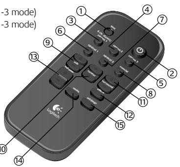 LOGITECH Z5400D - Remote Control - 1