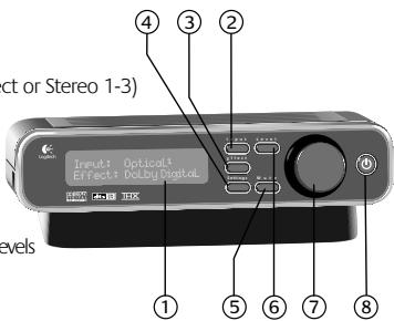 LOGITECH Z5400D - Digital SoundTouch™ Control Center Overview - 1