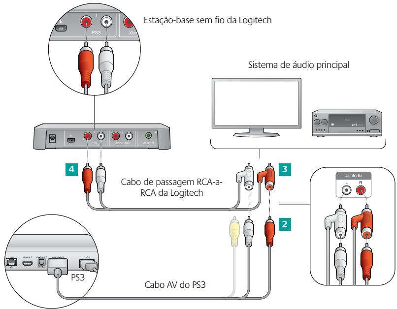 LOGITECH F540 - Configuração recomendada para a estação-base sem fio (Fig. 1) - 1