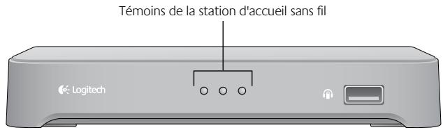 LOGITECH F540 - Utilisation du bouton de sélection de la source - 1