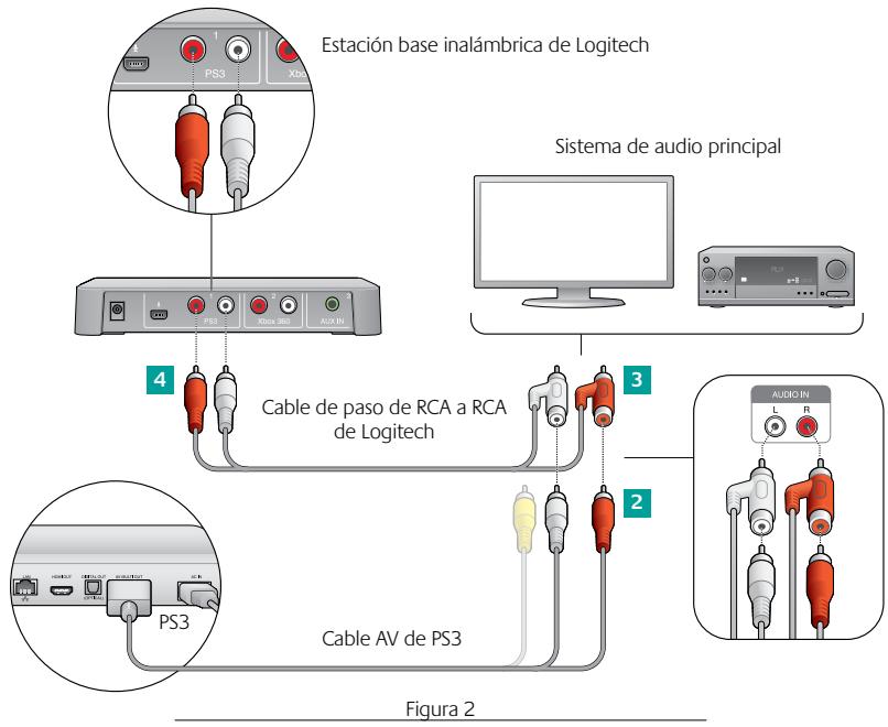LOGITECH F540 - Si uses el cable AV analógico de la consola PS3 para el audio - 1