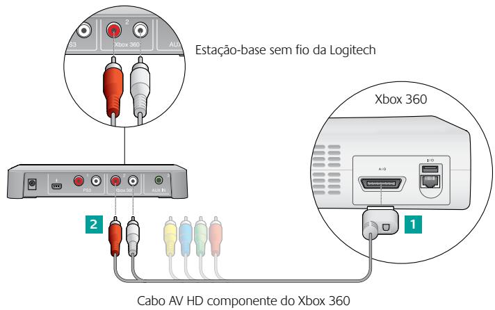 LOGITECH F540 - Se usar HDMI ou cabo optico digital para o audio do Xbox 360 - 1