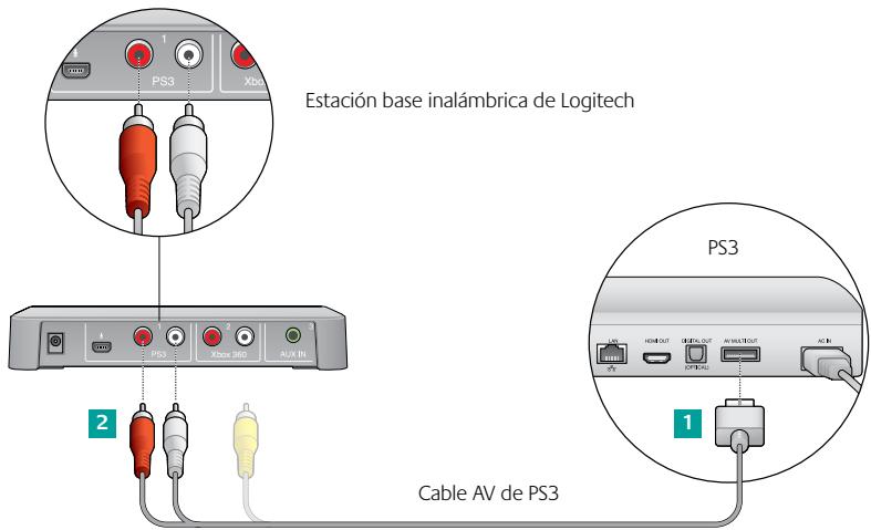 LOGITECH F540 - Si uses un cable opticalo digital o HDMI para el audio de PS3 - 1