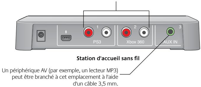 LOGITECH F540 - Branchement d'autres sources AV - 1