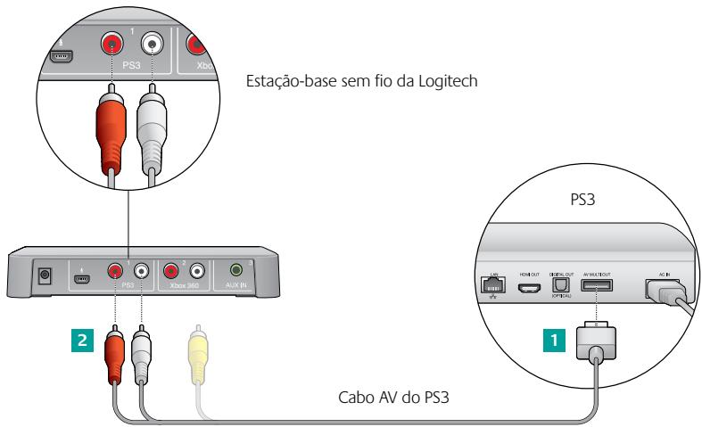 LOGITECH F540 - Se usar HDMI ou cabo optico digital para o audio do PS3 - 1
