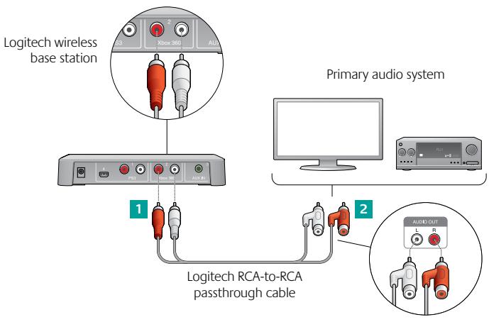 LOGITECH F540 - Alternative Xbox 360 wireless base station setup - 1