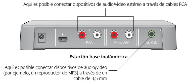 LOGITECH F540 - Conexión de otheras fuentes de audio/video - 1