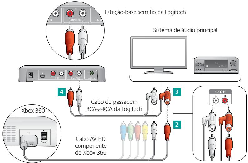 LOGITECH F540 - Se usar os connectores RCA vermelho/branco no cabo AV do Xbox 360 para audio - 1