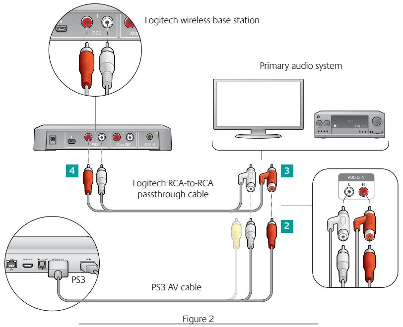 LOGITECH F540 - If you use PS3 analog AV cable for audio - 1
