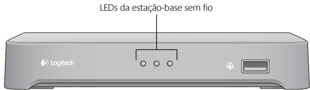 LOGITECH F540 - Usar o botão do seletor de entrada - 1