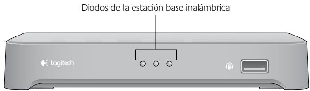 LOGITECH F540 - Uso del botón de selección de entrada - 1