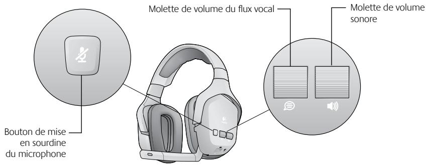 LOGITECH F540 - Utilisation des molettes de volume et du bouton de mise en sourdine du microphone - 1