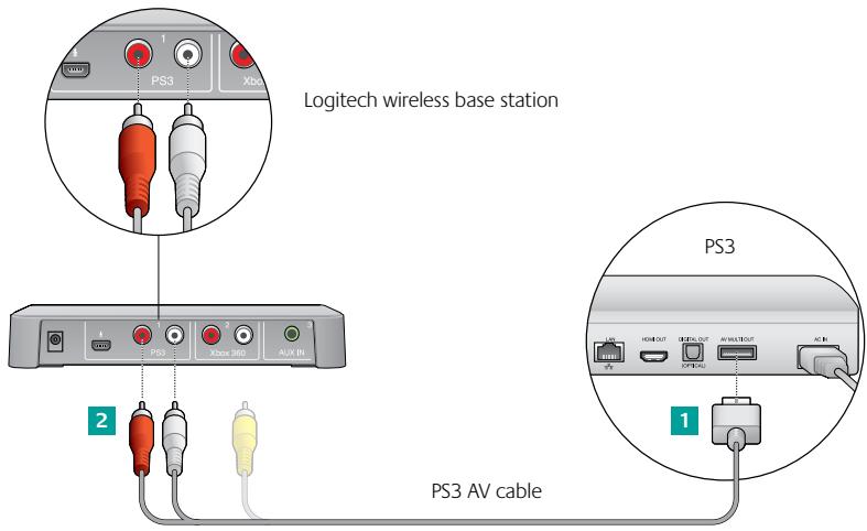 LOGITECH F540 - If you use HDMI or digital optical for PS3 audio - 1