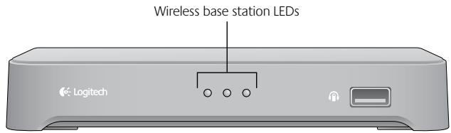 LOGITECH F540 - Using the input selector button - 1