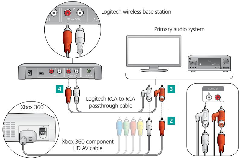 LOGITECH F540 - If you use the red/white RCA connectors on the Xbox 360 AV cable for audio - 1