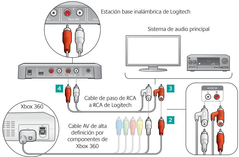 LOGITECH F540 - Si uses los connectores RCA rojo y blanco del cable AV de Xbox 360 para el audio - 1